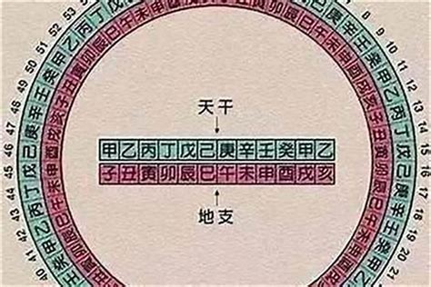 八字 金匮|八字中金匮神煞